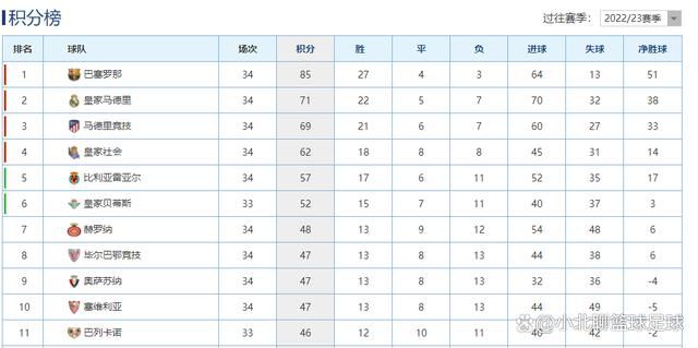 曼城0-1不敌维拉，赛后曼城主帅瓜迪奥拉接受了采访。